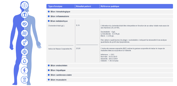 Bilan complet Integratome