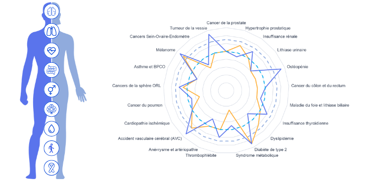 Visualisation du jumeau numérique de santé d'Integratome